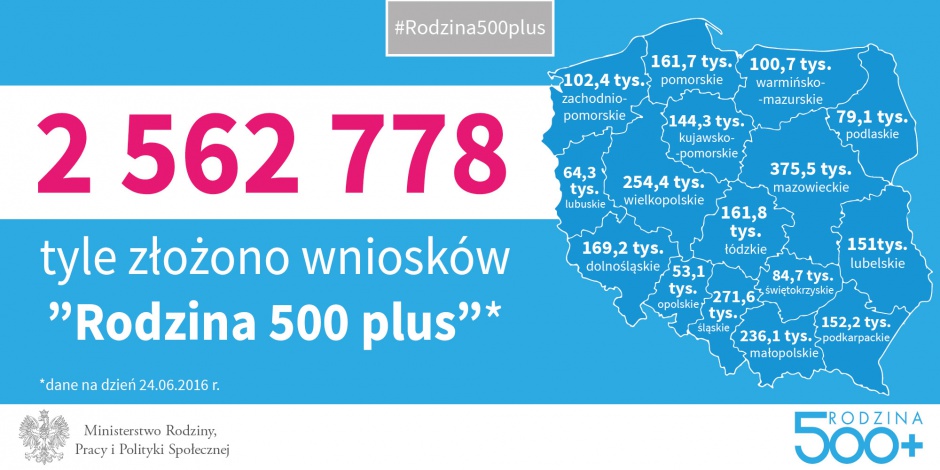 Grafika MRPiPS prezentująca statystyki programu 500 plus, źródło: mpips.gov.pl