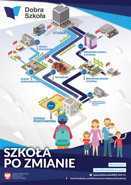 Szkoły po reformie edukacji (fot.reformaedukacji.men.gov.pl)